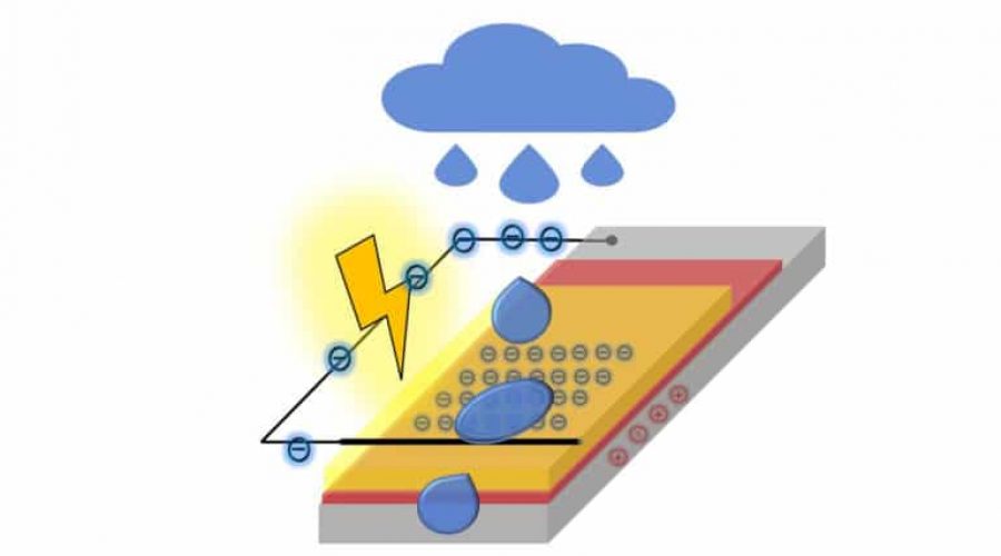 Novi električni generator prikuplja energiju od kapljica