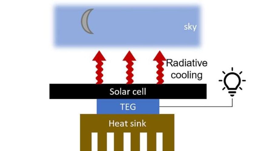 Solarna ćelija koja radi dugo i nakon zalaska sunca